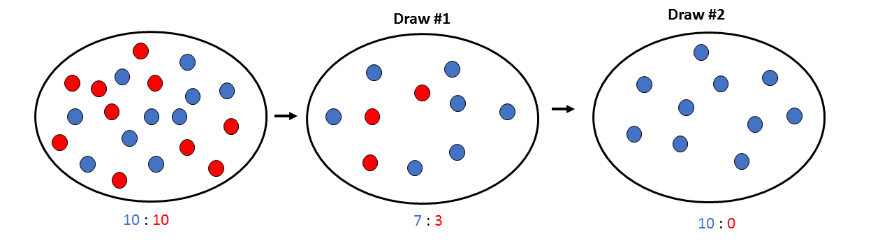 example-of-genetic-drift-in-biology-slideshare